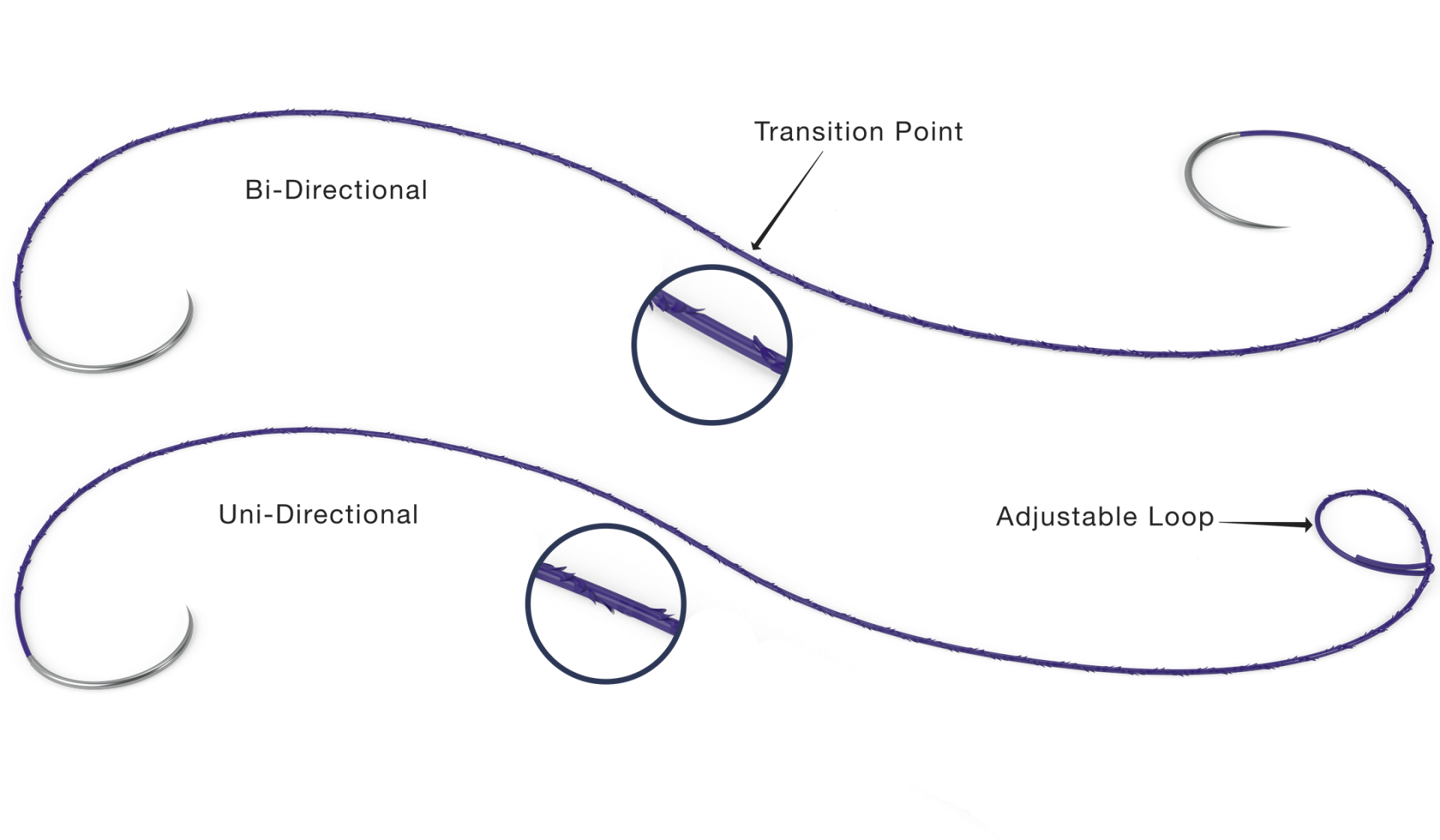 Bi Uni